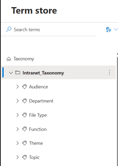 Term Store de SharePoint
