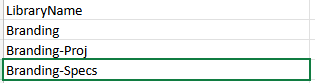 CSV file format showing LibraryName column