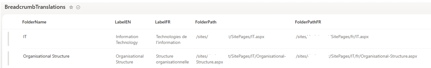 BreadcrumbTranslations list showing FolderName, LabelEN, LabelFR, FolderPath and FolderPathFR columns