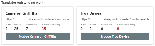 Translator panel showing cards with Stale, Missing, and Abandoned counts and a Nudge button