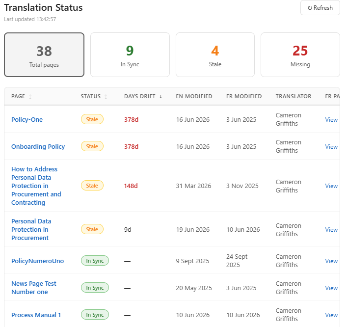 Translation Drift Dashboard web part showing summary tiles and a sortable table of page translation status