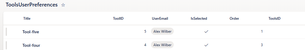 ToolsUserPreferences SharePoint list showing ToolID, UserEmail, IsSelected and Order columns